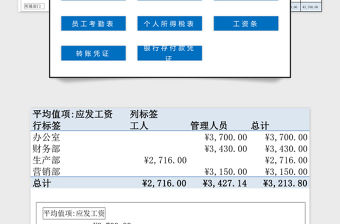 2021年員工工資管理表