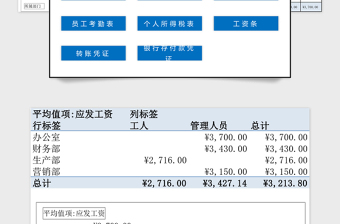 2021年员工工资管理表