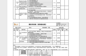 2021年績效考核表（采購部經理）
