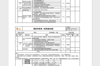 2021年绩效考核表（采购部经理）