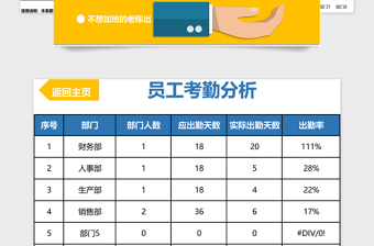 2021年員工考勤系統(tǒng)（自動匹配全勤獎）