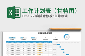 2021年工作计划表（甘特图）