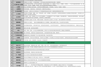 2021年办公室行政工作划分