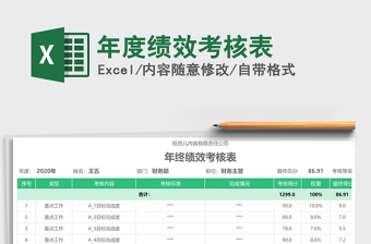 2021资料管理年度业绩考核表