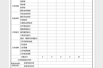 2021年360度員工績效評價表
