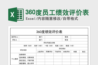 2021年360度员工绩效评价表