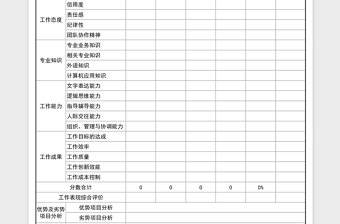 2021年360度员工绩效评价表