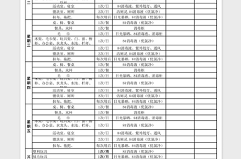 2021年幼儿园学校班级消毒登记表