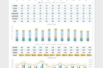 2021年年終財務分析報表