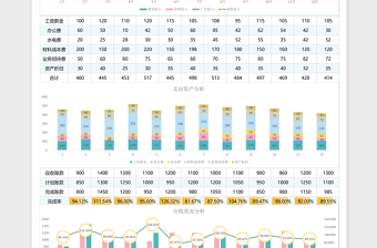 2021年年终财务分析报表