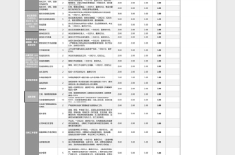 2021年行政经理绩效考核表（含自动计算、等级评价)