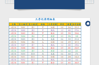 2021年计件工资管理系统（个人明细，总数统计）