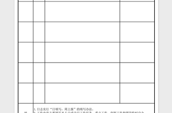 2021年一周工作日?qǐng)?bào)工作日志