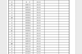 2021年年終獎發放統計表
