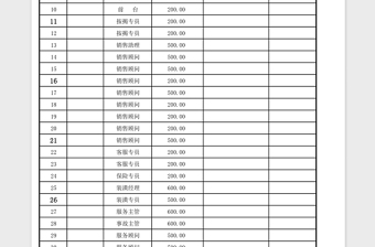 2021年年終獎發(fā)放統(tǒng)計表