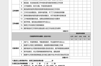 2021年优秀员工考核标准评分表