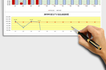 2021年生產(chǎn)計(jì)劃達(dá)成率統(tǒng)計(jì)分析一覽表