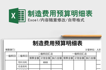 2021年制造費用預算明細表