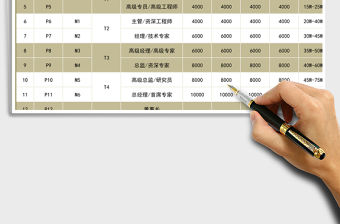 2021年公司人事薪資等級結構表
