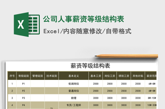 2021年公司人事薪資等級結構表