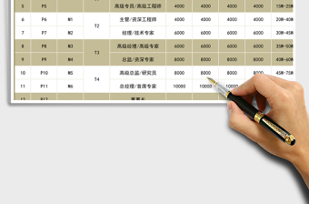 2021年公司人事薪資等級結(jié)構(gòu)表