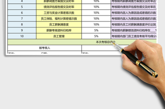 2021年绩效薪酬部经理绩效考核表