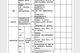 2021年教師教學考核評分表