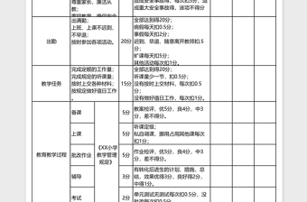 2021年教师教学考核评分表