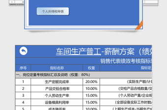 2021年生产普工-绩效管理系统