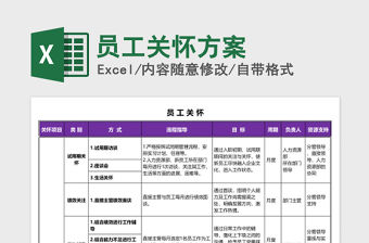 2021年員工關(guān)懷方案