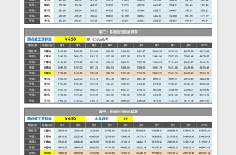 2021年薪酬等级设计及工资标准计算工具（更新）