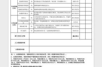 2021年售后員績效考核表