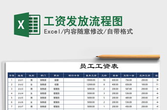 2021年工資發(fā)放流程圖