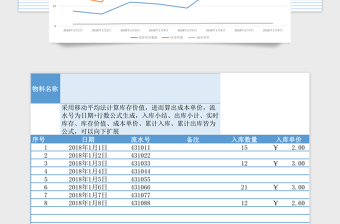 2021年庫存管理