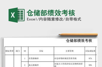 2021年倉儲部績效考核