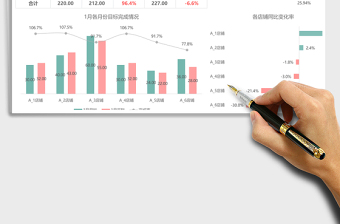 2021年銷售業(yè)績分析對(duì)比