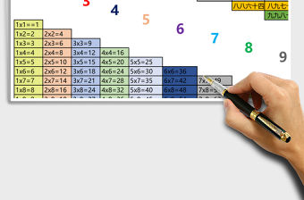 2021年九九口訣乘法表