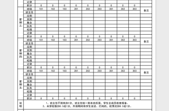 2021年班级积分情况登记表