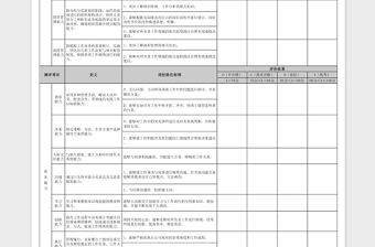 2021年員工能力素質考評表全套五級