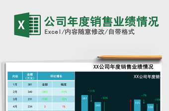 2021年公司年度銷售業(yè)績(jī)情況