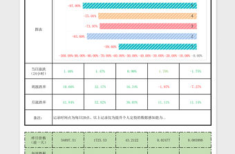 2021年投資分析表
