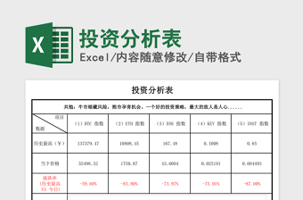 2021年投資分析表