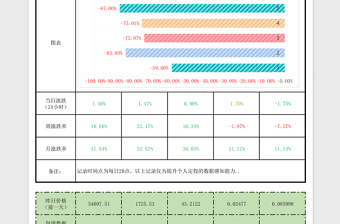 2021年投資分析表