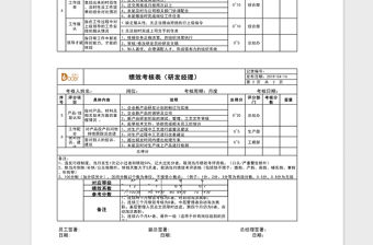 2021年績效考核表（研發部-經理）