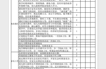 2021年幼兒園教師績效考核表