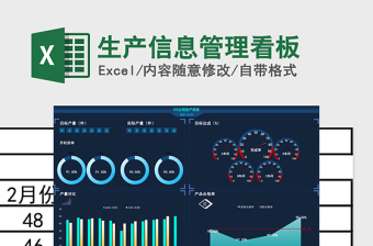 2021年生產(chǎn)信息管理看板