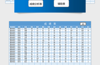 2021年学生成绩管理