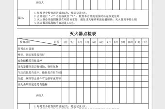 2021年滅火器點檢表