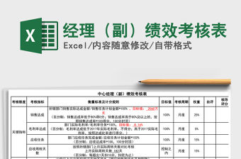 2021年經理（副）績效考核表