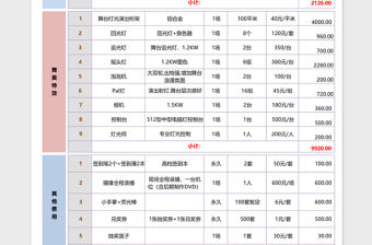 2021年年會費用預(yù)算